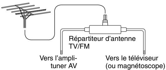 ONKYO HT-S9100THX - ■ Utilisation d'un répartiteur d'antenne TV/FM - 1