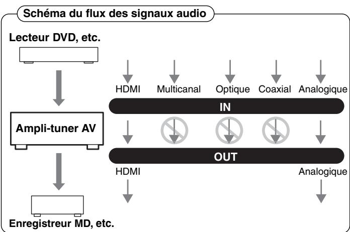 ONKYO HT-S9100THX - Formats audio - 1