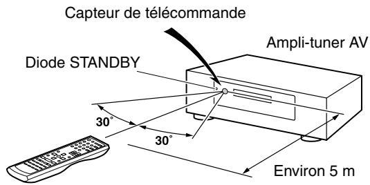 ONKYO SKC-330C - Utilisation de la télécommande - 1