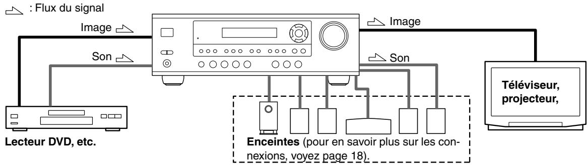 ONKYO SKC-330C - Connexions audio et video - 1
