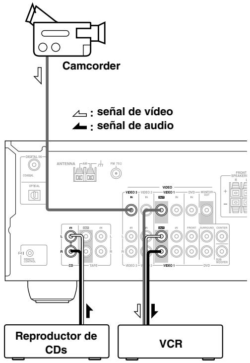 ONKYO SKC-330C - Grabar desdedistinctasfuentesAV - 1