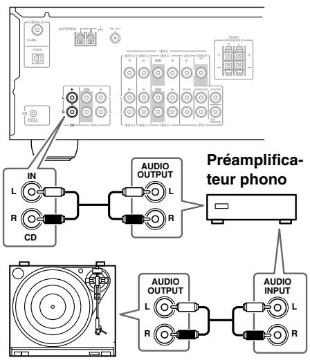 ONKYO SKC-330C - ■ Tourne-disque avec préamplificateur phono incorpore - 1