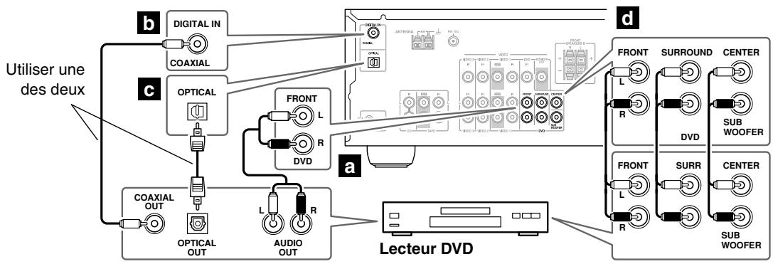 ONKYO SKC-330C - Étape 2: Signaux audio - 1