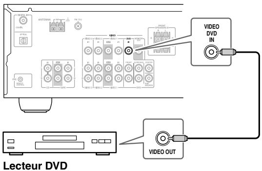ONKYO SKC-330C - Connexion d'un lecteur DVD - 1