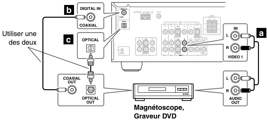 ONKYO SKC-330C - Étape 2: Signaux audio - 1