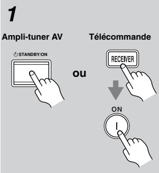 ONKYO SKC-330C - Mise sous tension du ampli-tuner AV - 1