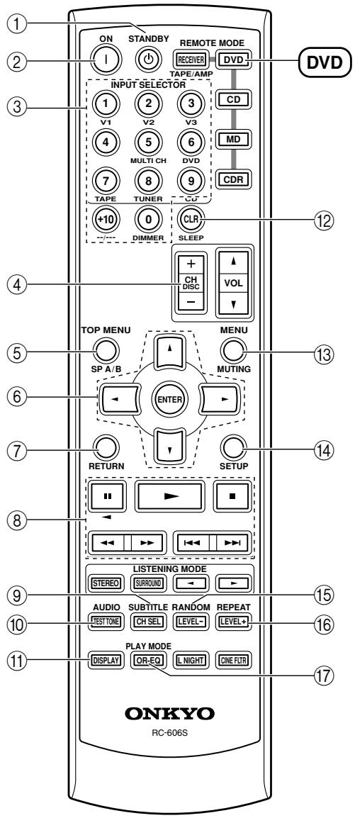 ONKYO SKC-330C - Mode DVD - 1