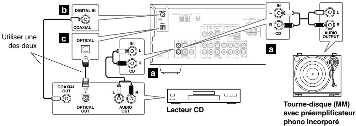 ONKYO SKC-330C - Étape 1: - 1