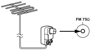 ONKYO SKC-330C - Connexion d'une antennne FM extérieure - 1