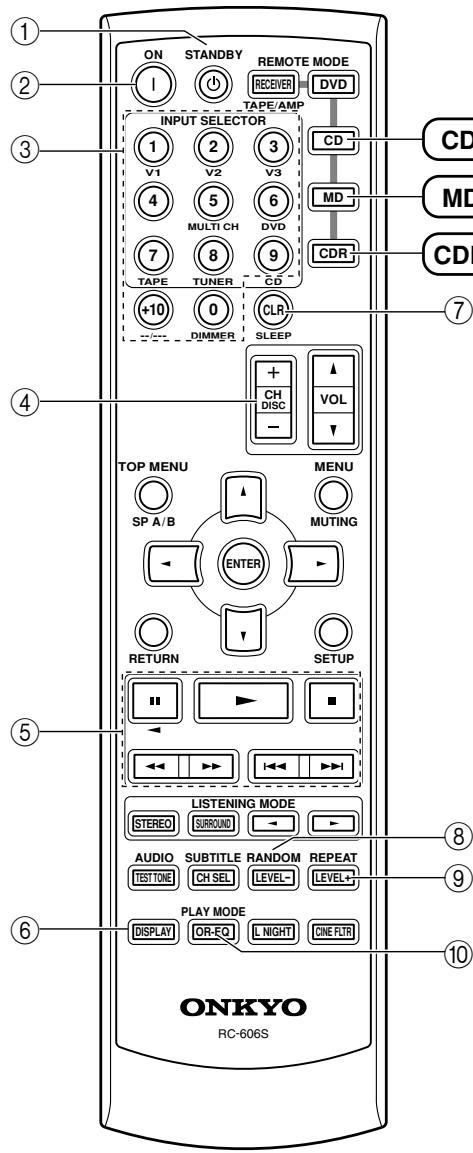 ONKYO SKC-330C - ⑰ Bouton PLAY MODE - 1