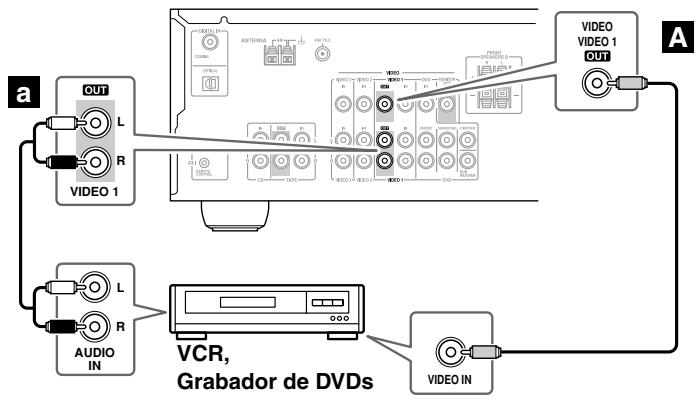 ONKYO SKC-330C - Conectar un VCR o un grabador de DVDs para la grabación - 1