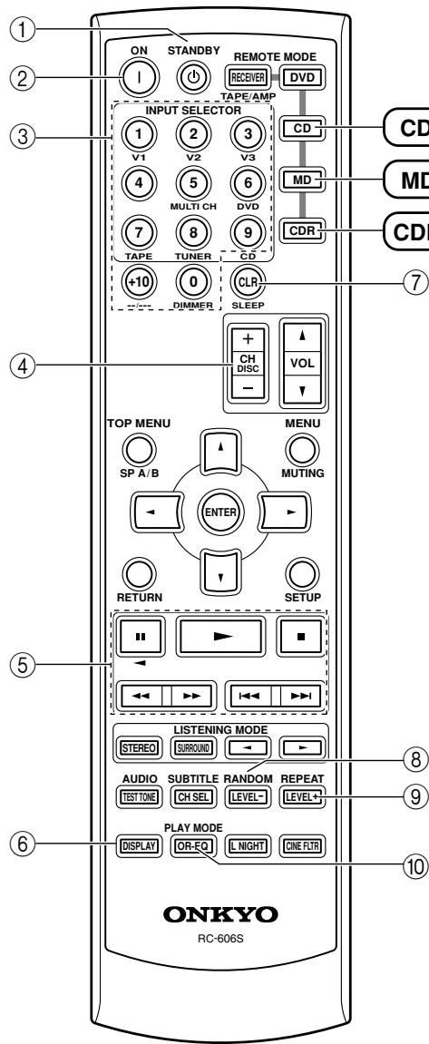 ONKYO SKC-330C - Modo CD, MD, &amp; CDR - 1