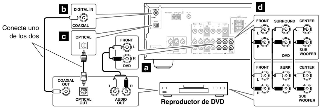 ONKYO SKM-330S - Conectar un reproduktor de DVD - 2
