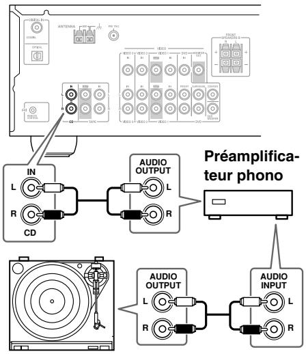 ONKYO SKM-330S - ■ Tourne-disque avec préamplificateur phono incorpore - 1