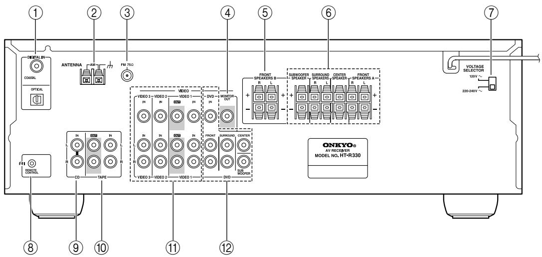 ONKYO SKM-330S - Panel posterior - 1