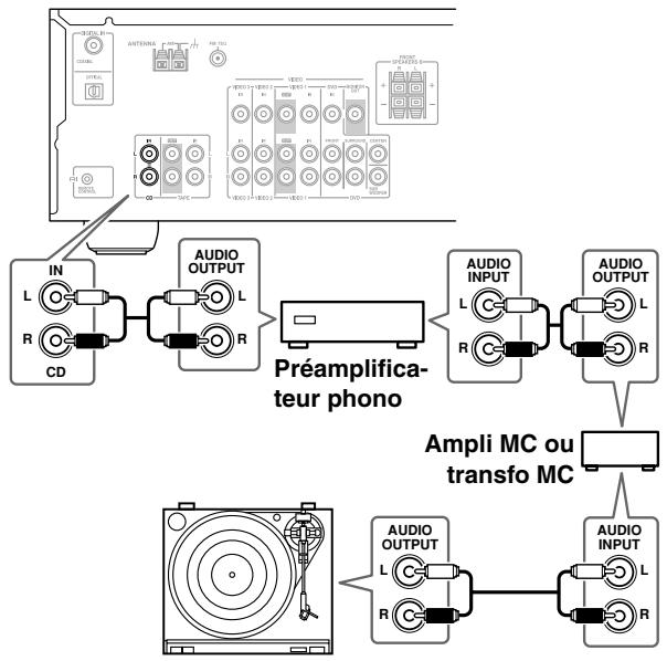 ONKYO SKM-330S - ■ Tourne-disque équipé d'une cartouche MC (à bobine mobile) - 1
