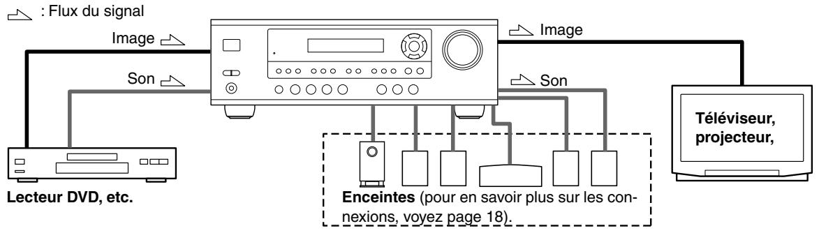 ONKYO SKM-330S - Connexions audio et video - 1