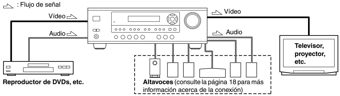 ONKYO SKM-330S - Conectar Audio y Video - 1