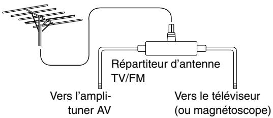 ONKYO SKM-330S - ■ Utilisation d'un répartiteur d'antenne TV/FM - 1