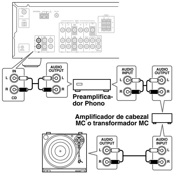 ONKYO SKM-330S - Giradiscos con un portaagujas tipo MC ("Moving Coil", bobina movable) - 1