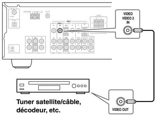 ONKYO SKM-330S - Connexion d'un décodeur satellite ou cable ou d'une autre source video - 1