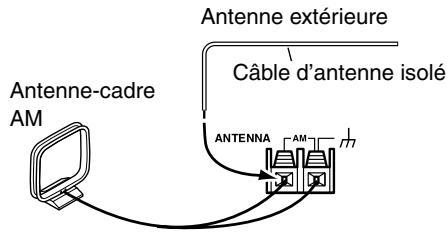 ONKYO SKM-330S - Connexion d'une antenné AM extérieure - 1