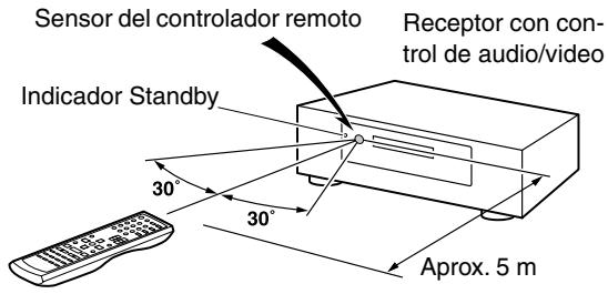 ONKYO SKM-330S - Utilizar el controlador remot - 1