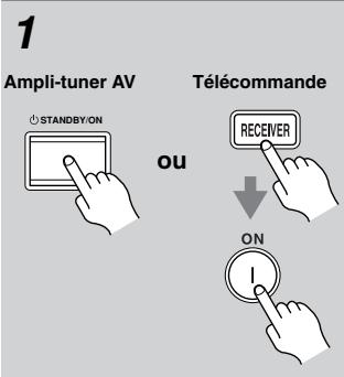 ONKYO SKM-330S - Mise sous tension du ampli-tuner AV - 1