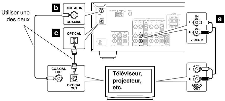 ONKYO SKM-330S - Étape 2: Signaux audio - 1
