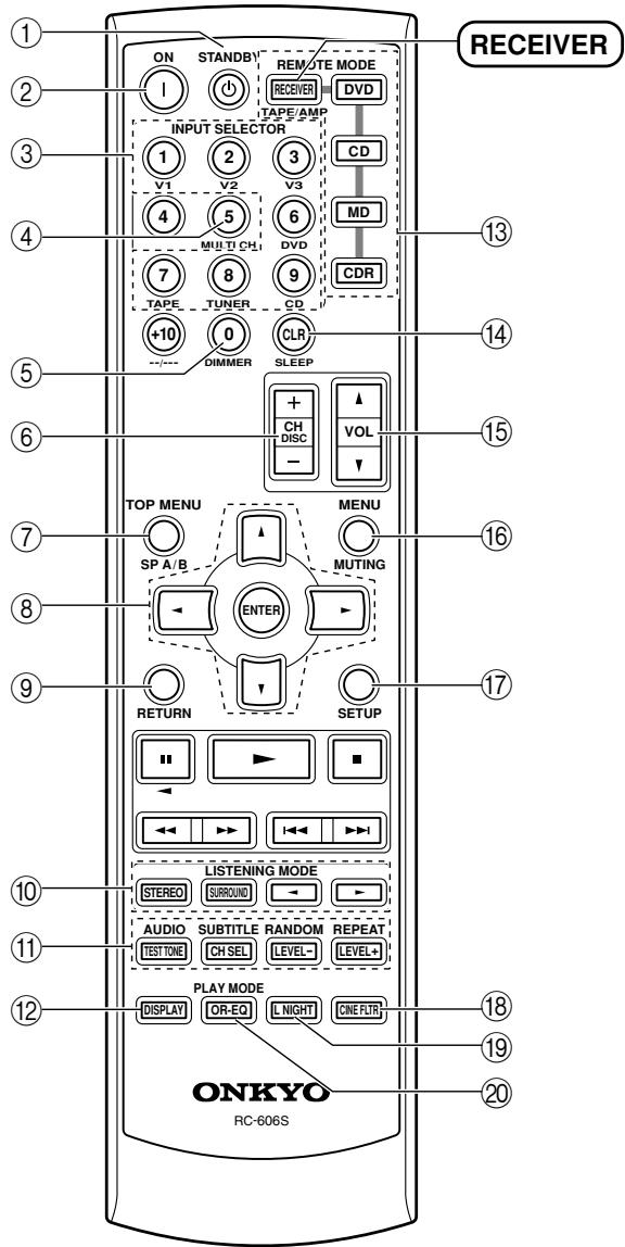 ONKYO SKM-330S - Mode RECEIVER - 1