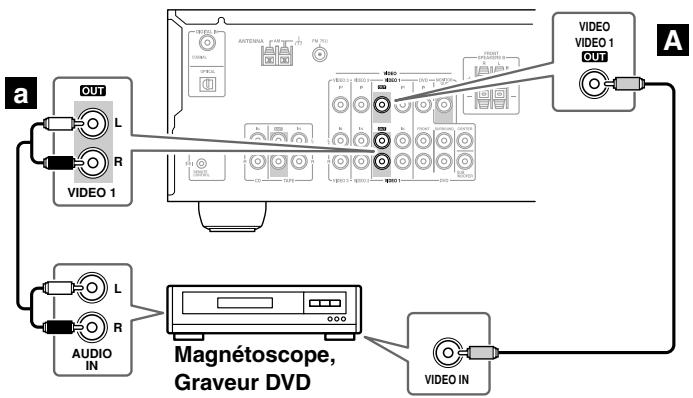 ONKYO SKM-330S - Connexion d'un magnétoscope ougraveur DVD pour l'enregistrement - 1