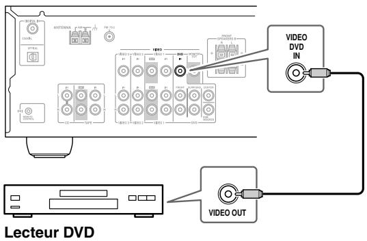 ONKYO SKM-330S - Connexion d'un lecteur DVD - 1