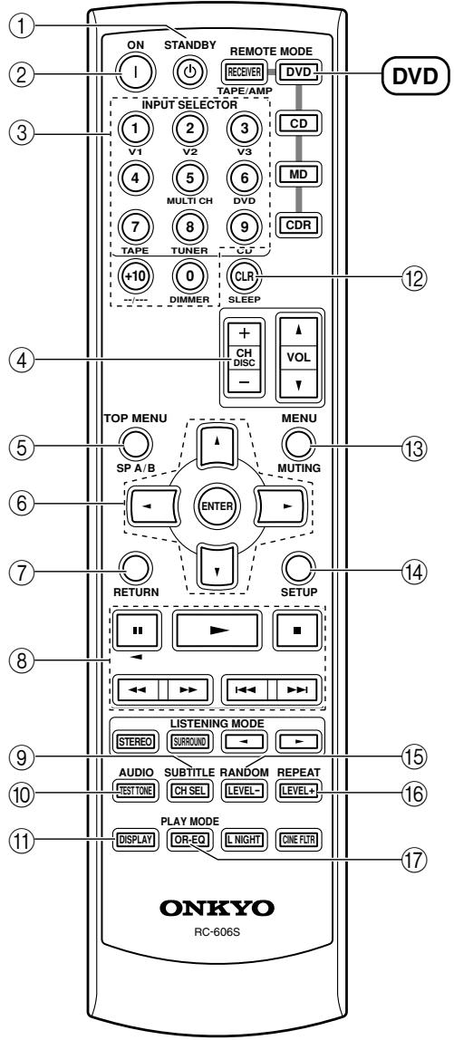 ONKYO SKM-330S - Modo DVD - 1