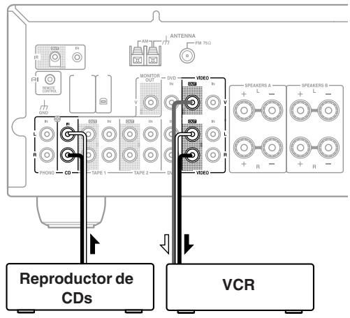 ONKYO TX-8222 - Grabar audio y video desde fuentes seperadas (sólo TX-8522) - 2
