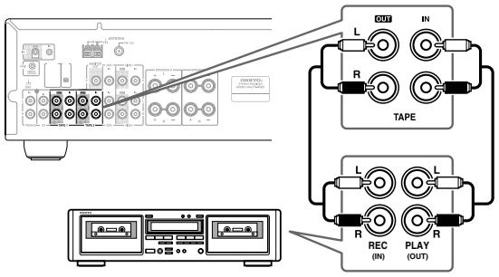 ONKYO TX-8222 - Conectar un componente de grabación - 1