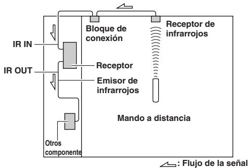 ONKYO TX-8222 - Disposión efectiva del sensor - 1