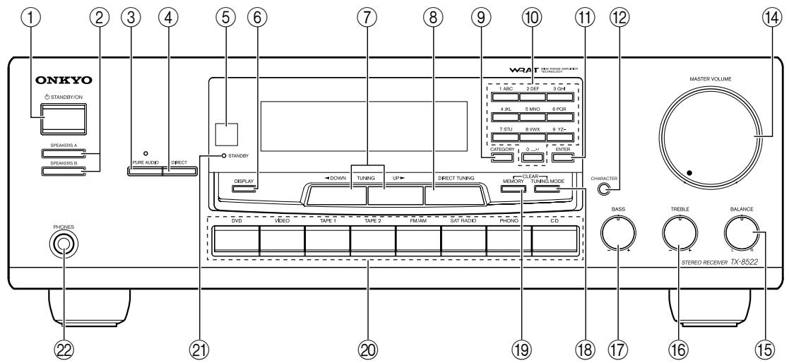 ONKYO TX-8222 - Panel frontal - 1