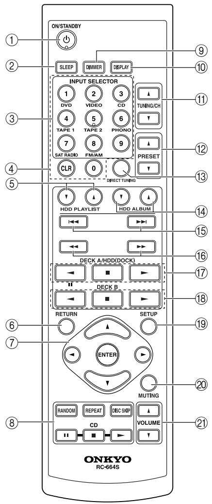 ONKYO TX-8222 - Télécommande - 1