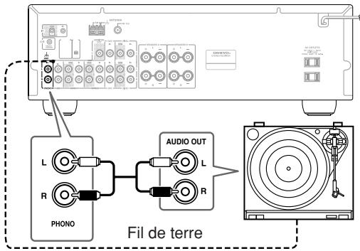 ONKYO TX-8222 - Branchement d'une platine disque - 1