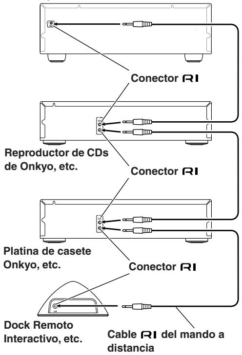 ONKYO TX-8222 - Funcionamento del mando a distancia - 1