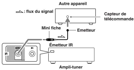 ONKYO TX-8222 - Branchements du capteur - 1