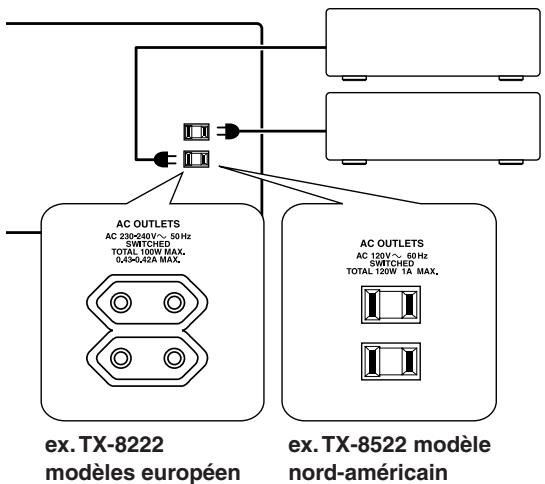 ONKYO TX-8222 - Alimenter d'autres éléments avec les prises en face arrière - 1