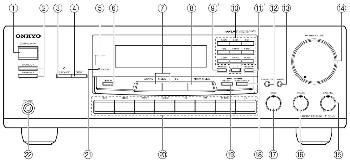 ONKYO TX-8222 - Panneau avant - 2