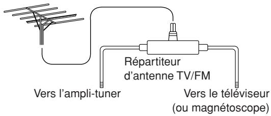 ONKYO TX-8222 - ■ Utilisation d'un répartiteur d'antenne TV/FM - 1