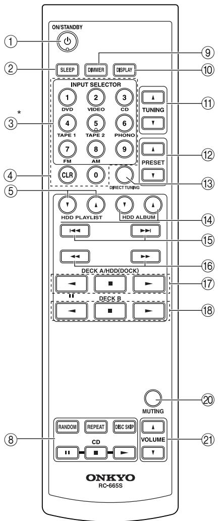 ONKYO TX-8222 - Télécommande - 2
