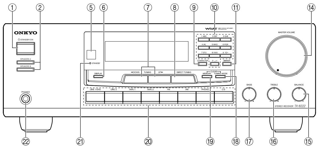 ONKYO TX-8222 - Panneau avant - 3