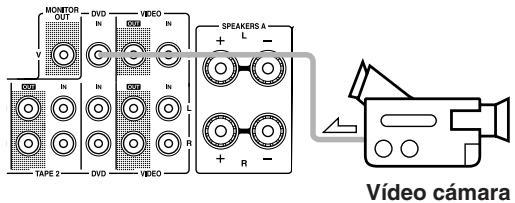 ONKYO TX-8222 - Grabar audio y video desde fuentes seperadas (sólo TX-8522) - 1