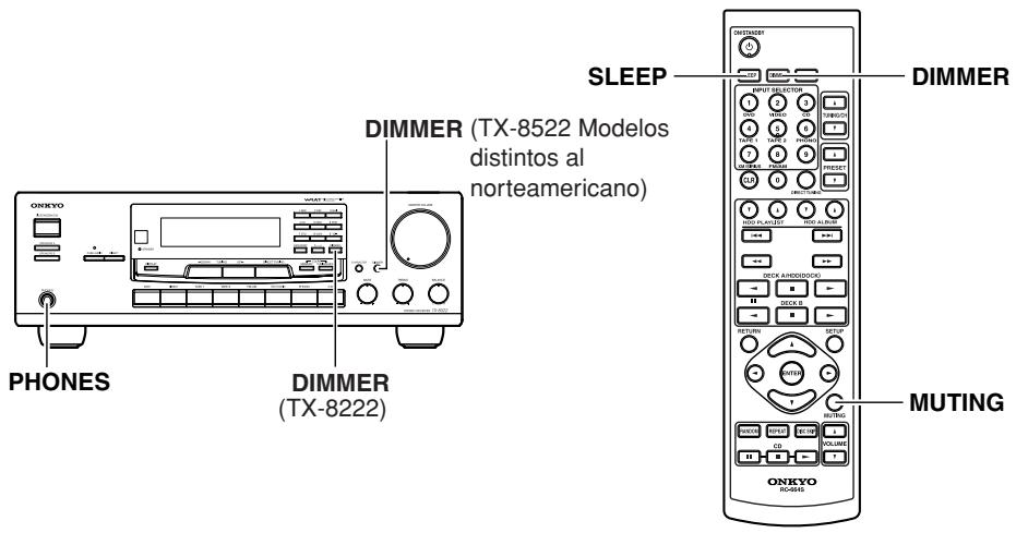 ONKYO TX-8222 - 3 - 2