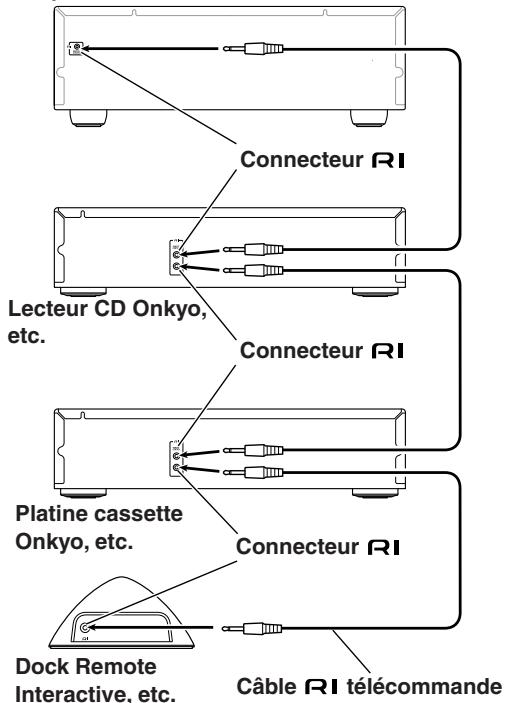 ONKYO TX-8222 - Branchement de vos apparéils—Suite - 1