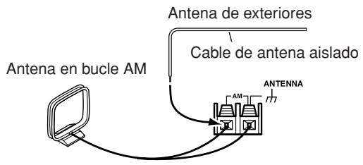 ONKYO TX-8222 - Conexión de una antenna AM de exteriores - 1